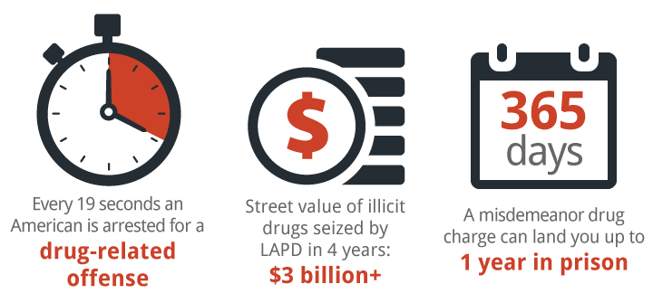 Penalties for Being Under the Influence of a Controlled Substance Mini Infographic